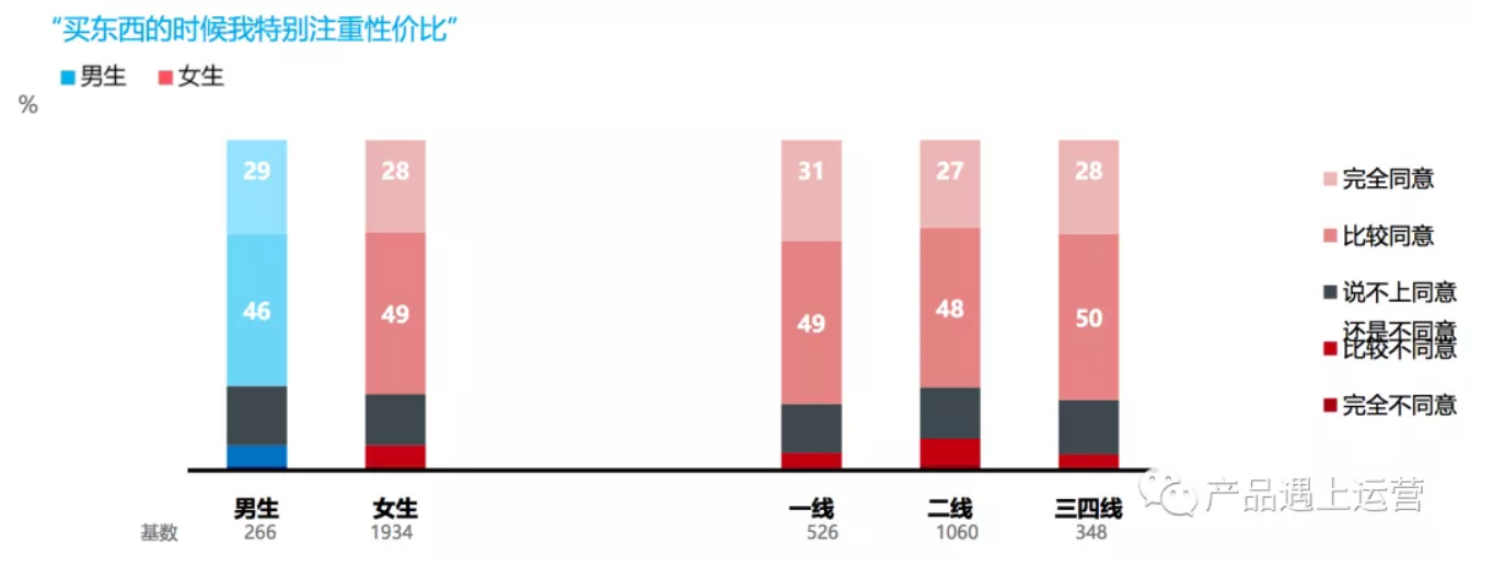 超级产品经理