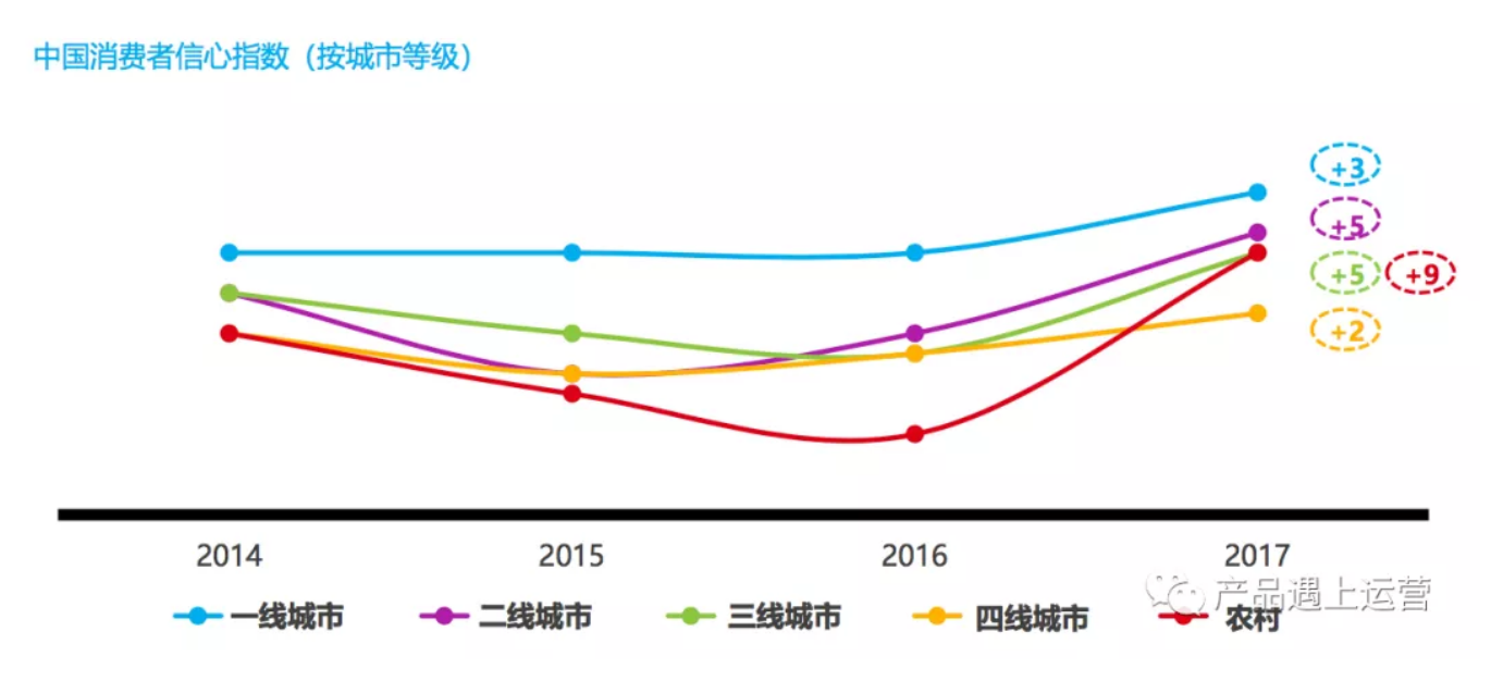 超级产品经理