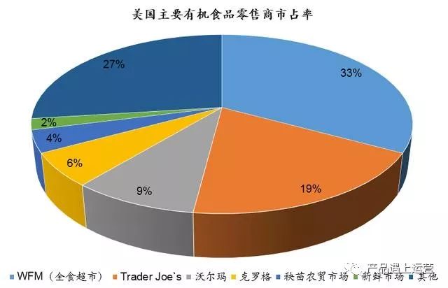 超级产品经理