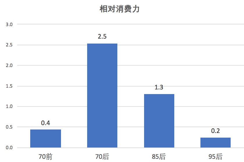 超级产品经理