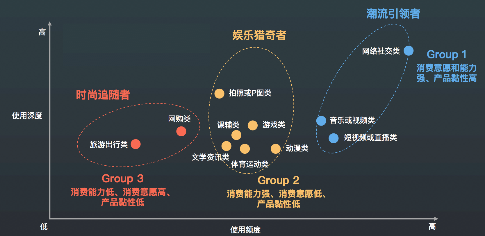 超级产品经理