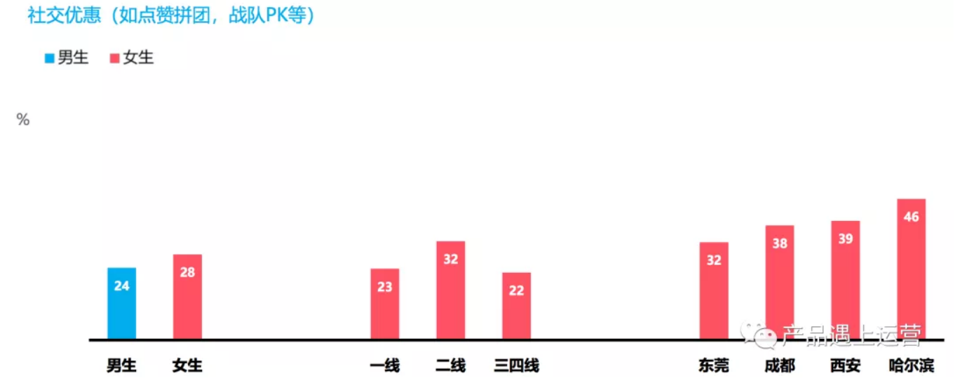 超级产品经理