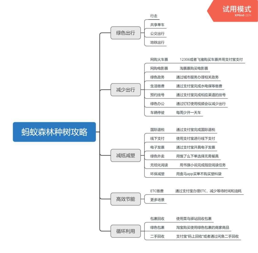 超级产品经理