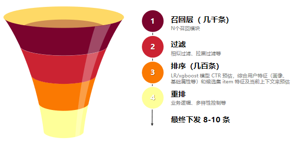 超级产品经理