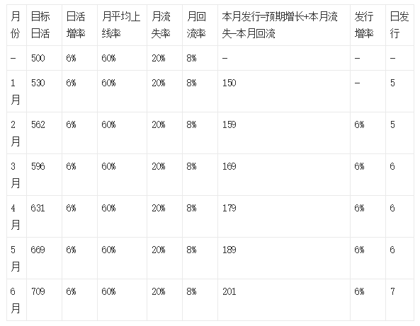 超级产品经理