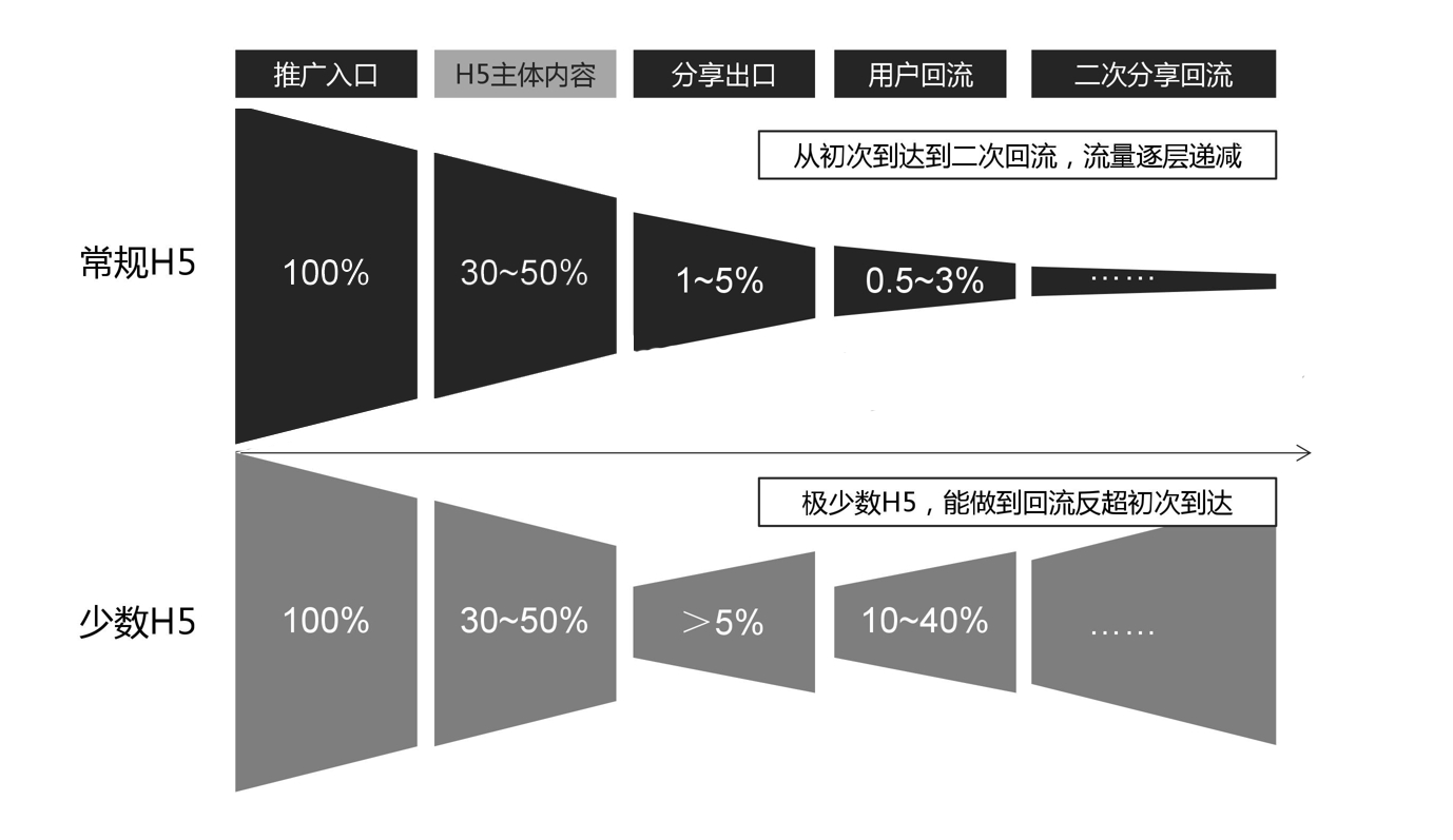 超级产品经理