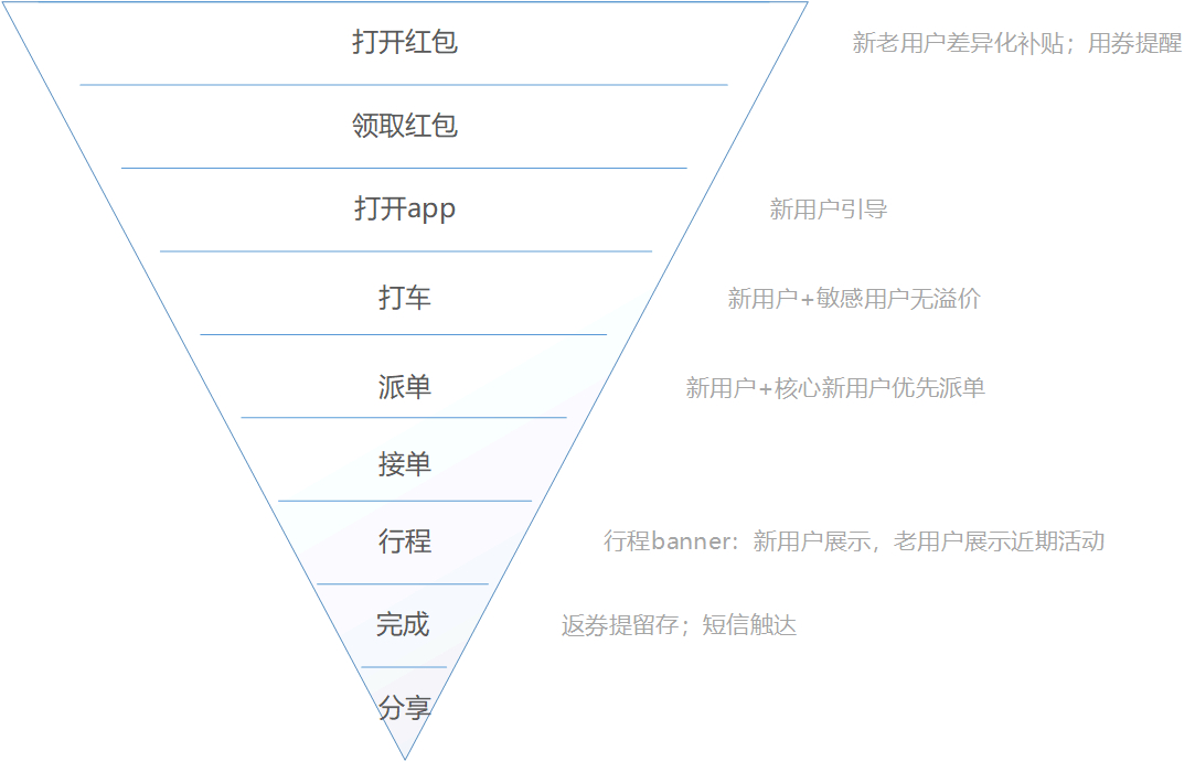 超级产品经理