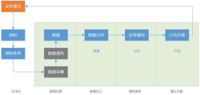 超级产品经理