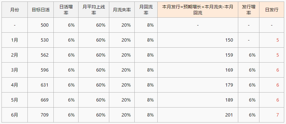 超级产品经理