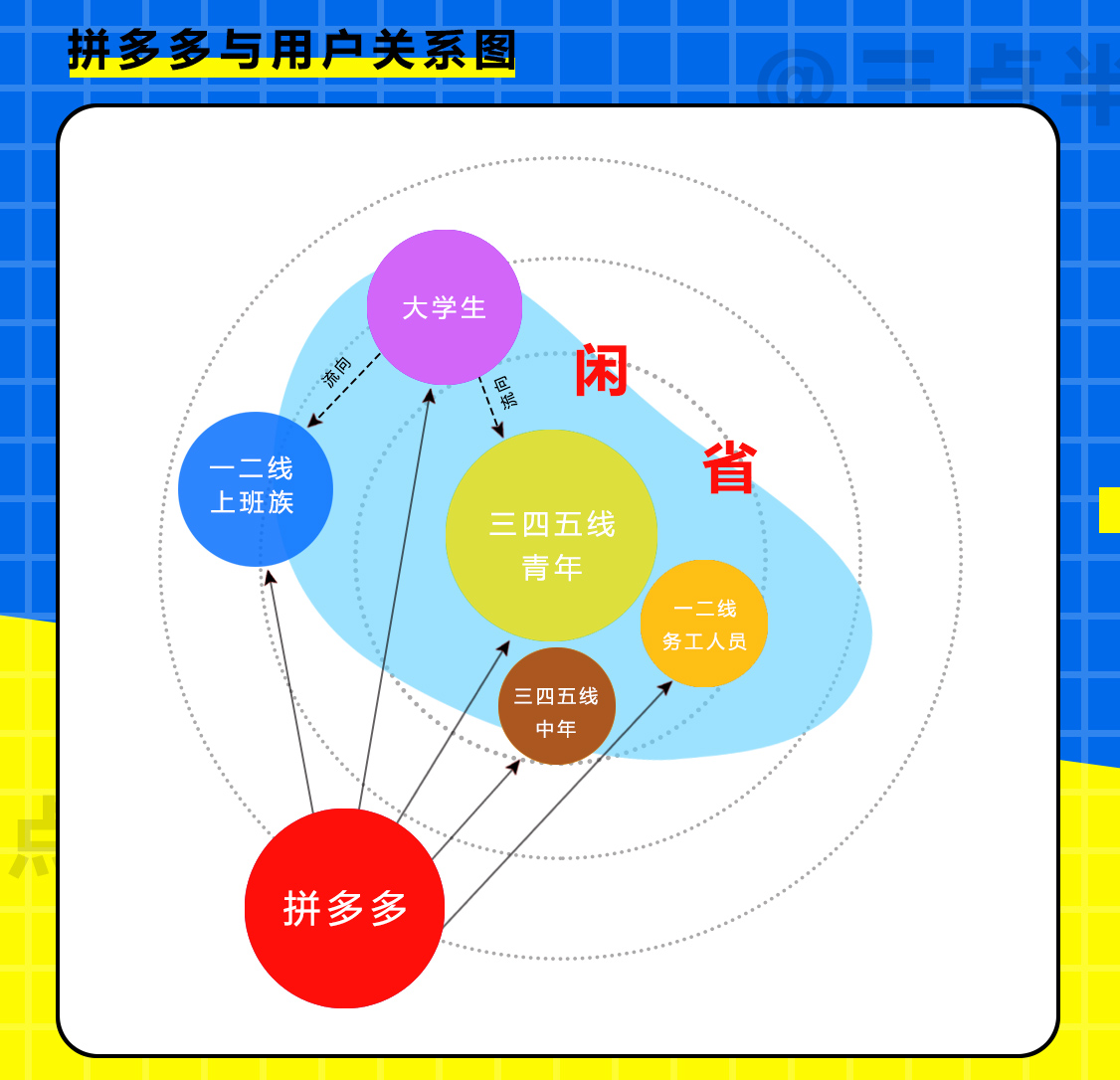 超级产品经理