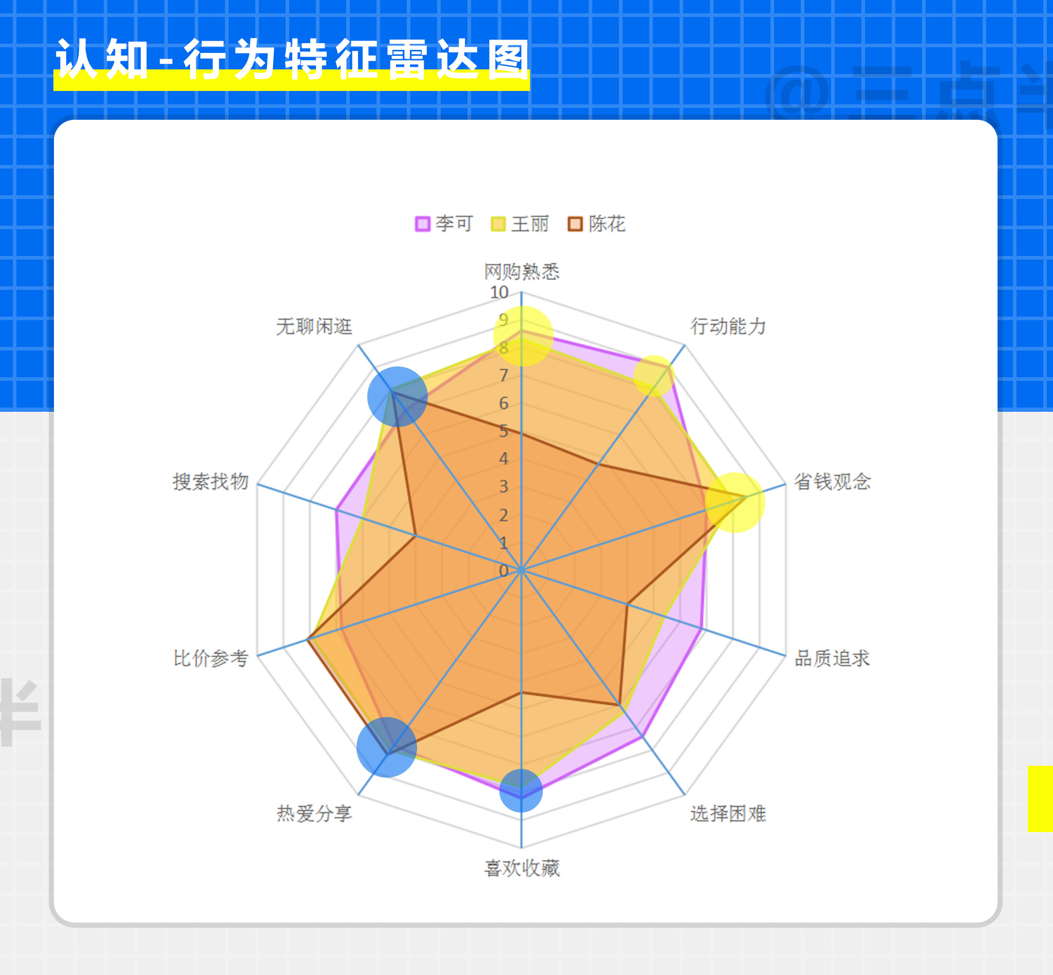 超级产品经理