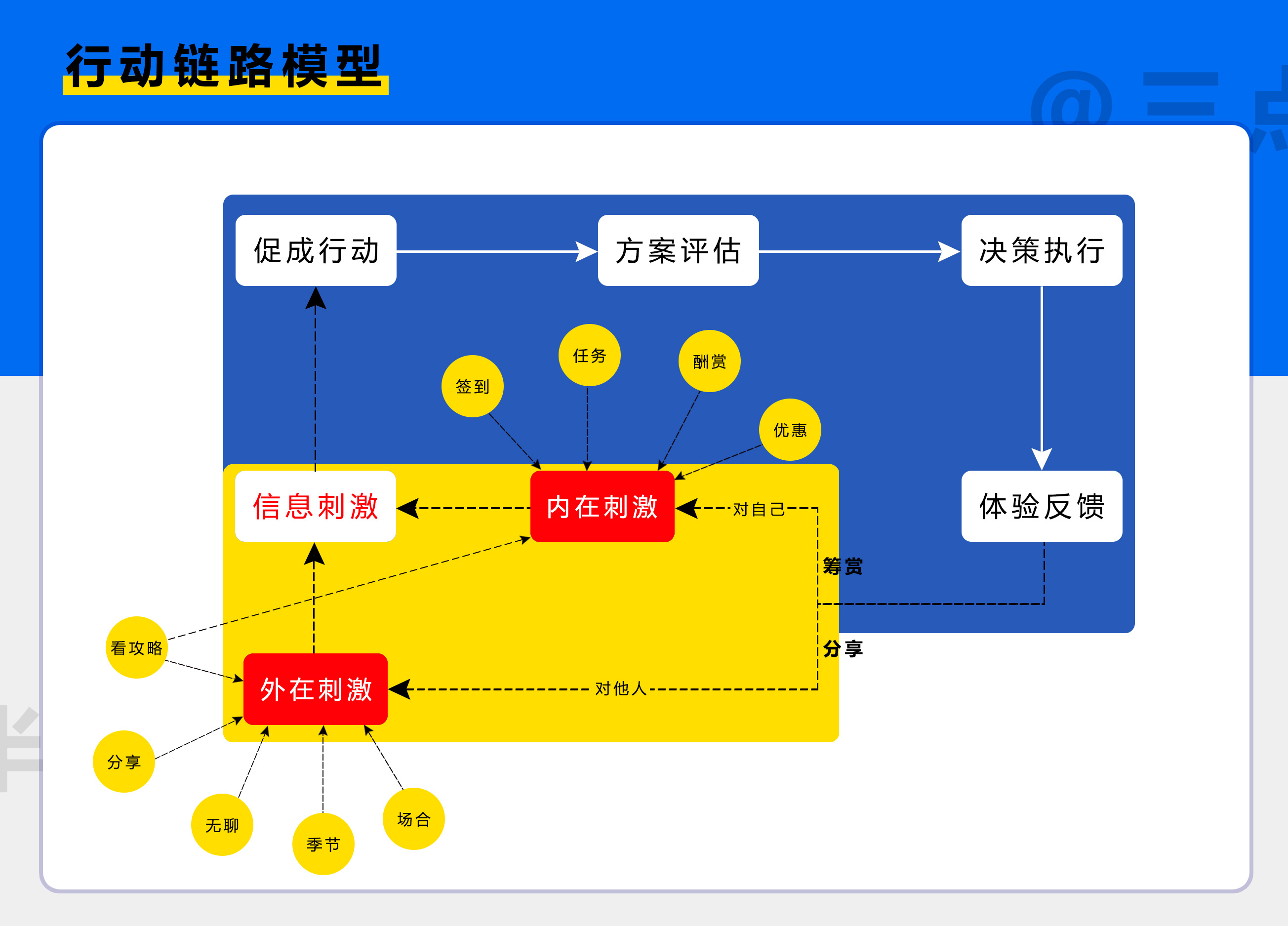 超级产品经理