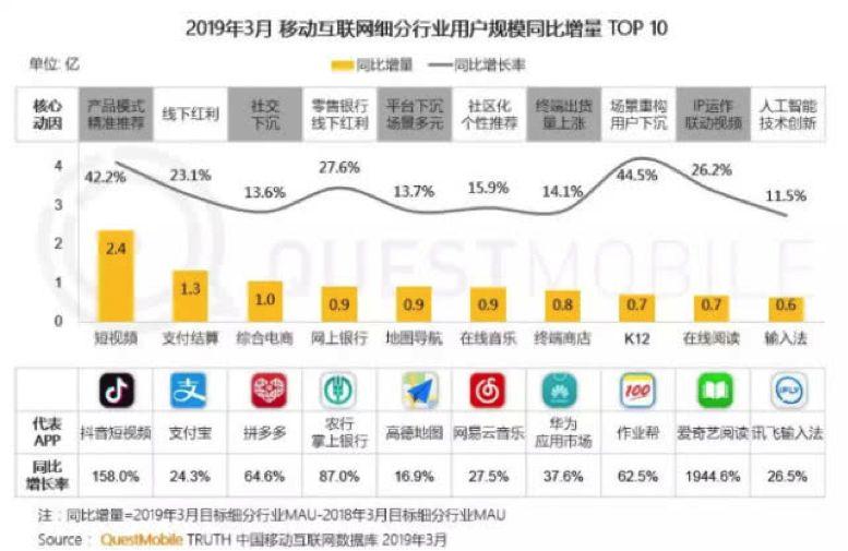 超级产品经理