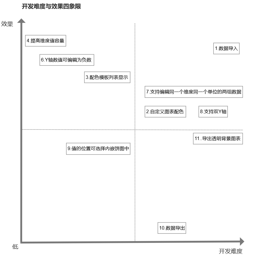 超级产品经理