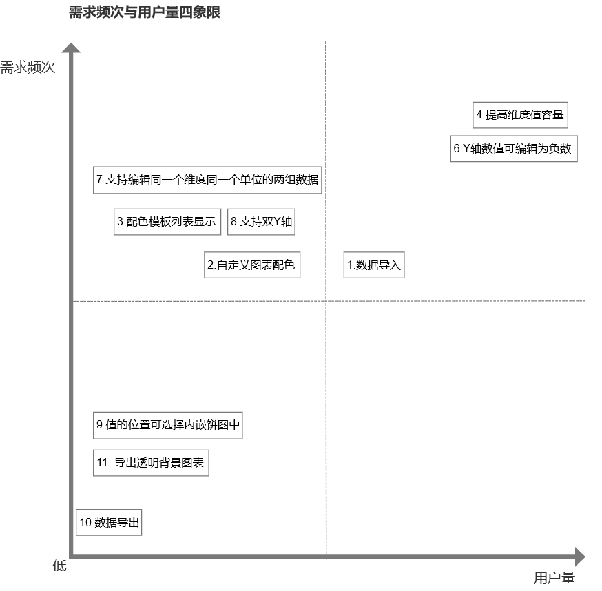 超级产品经理