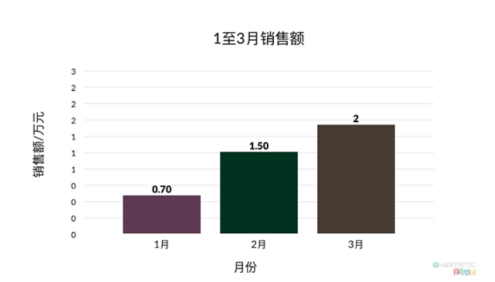 超级产品经理