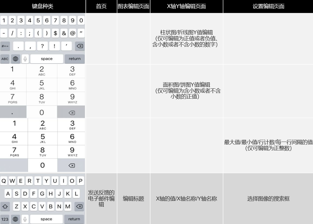 超级产品经理