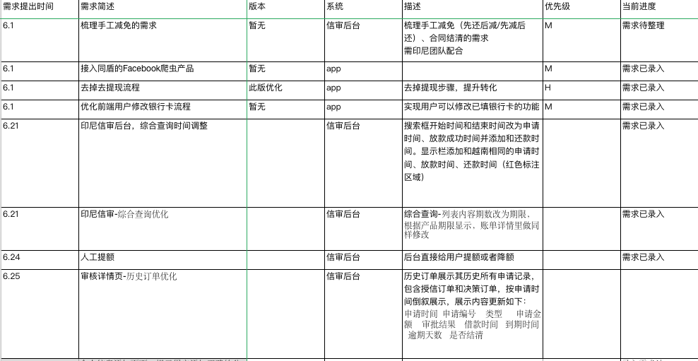 超级产品经理