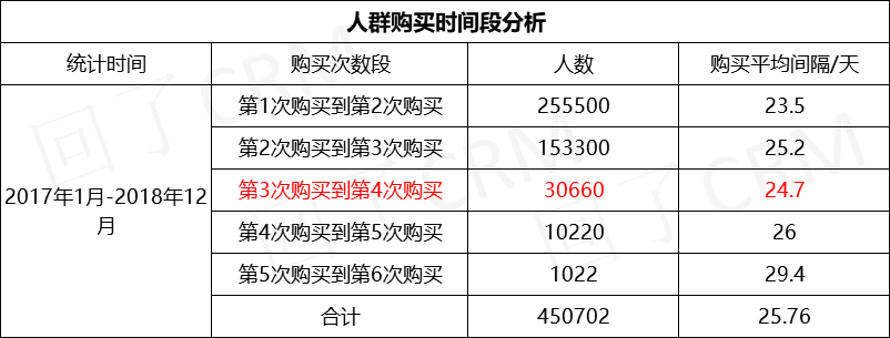 超级产品经理