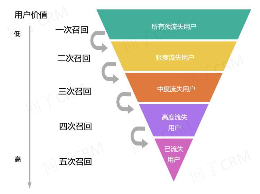 超级产品经理