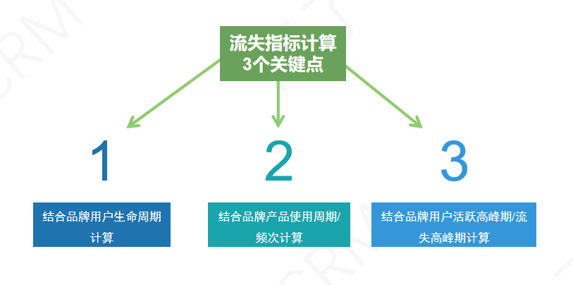 超级产品经理