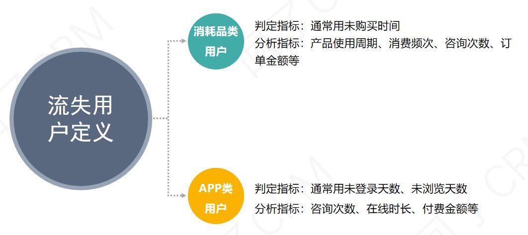 超级产品经理