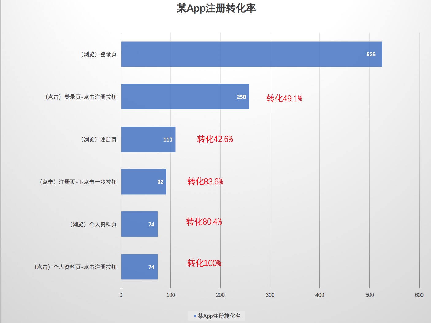 超级产品经理