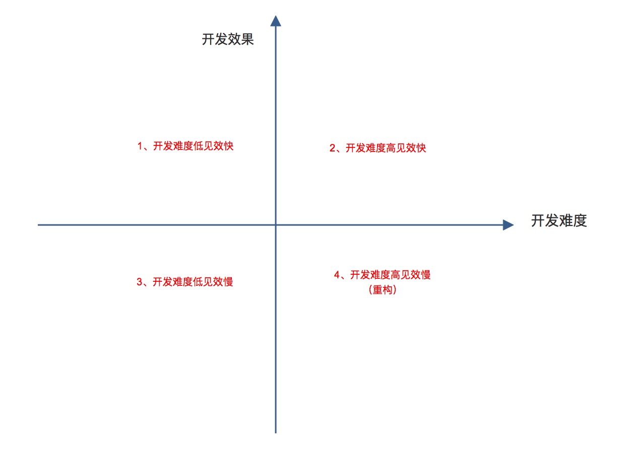 超级产品经理