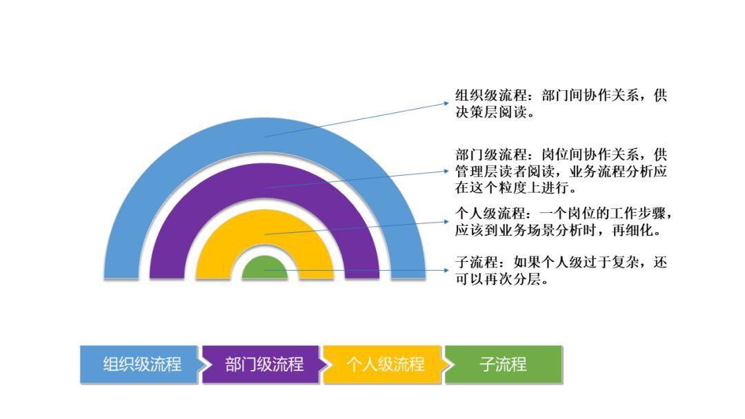 超级产品经理