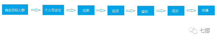 超级产品经理