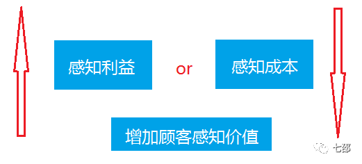 超级产品经理