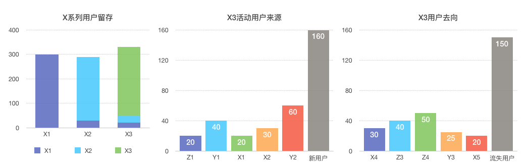 超级产品经理