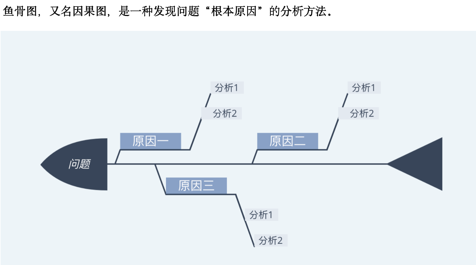 超级产品经理