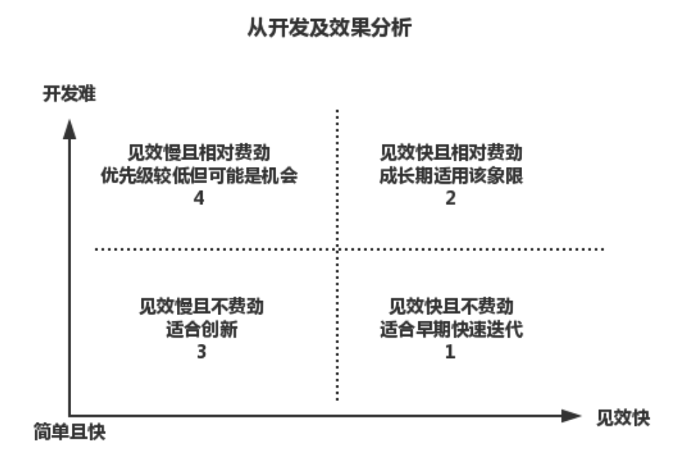 超级产品经理