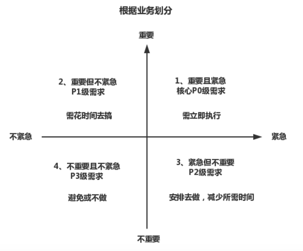 超级产品经理