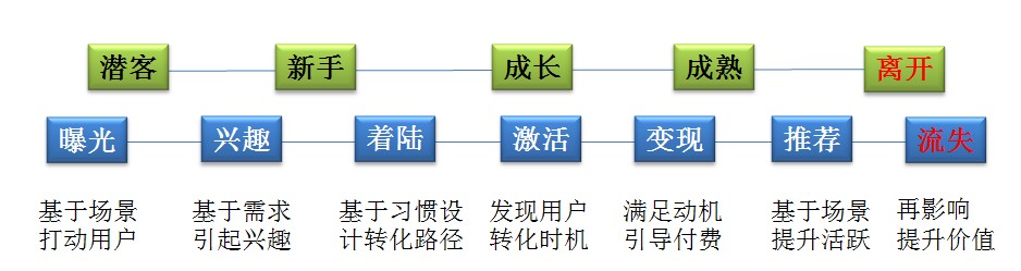 超级产品经理