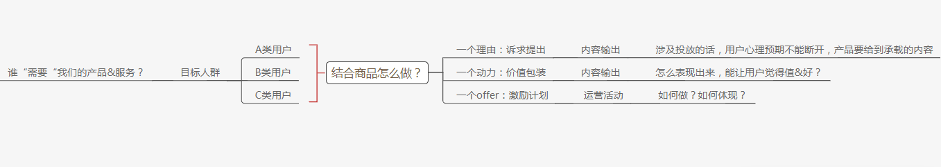 超级产品经理