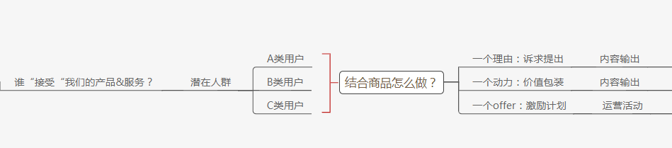 超级产品经理