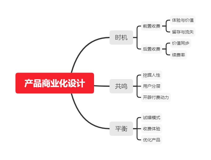 超级产品经理