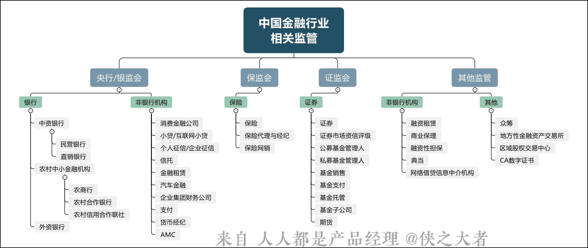 超级产品经理