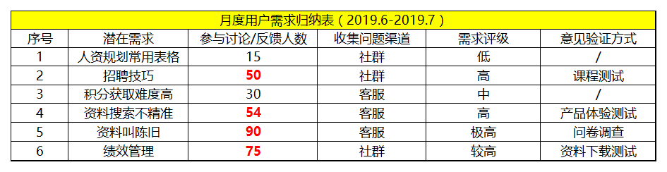 超级产品经理