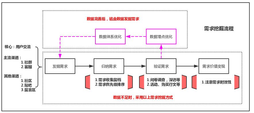 超级产品经理