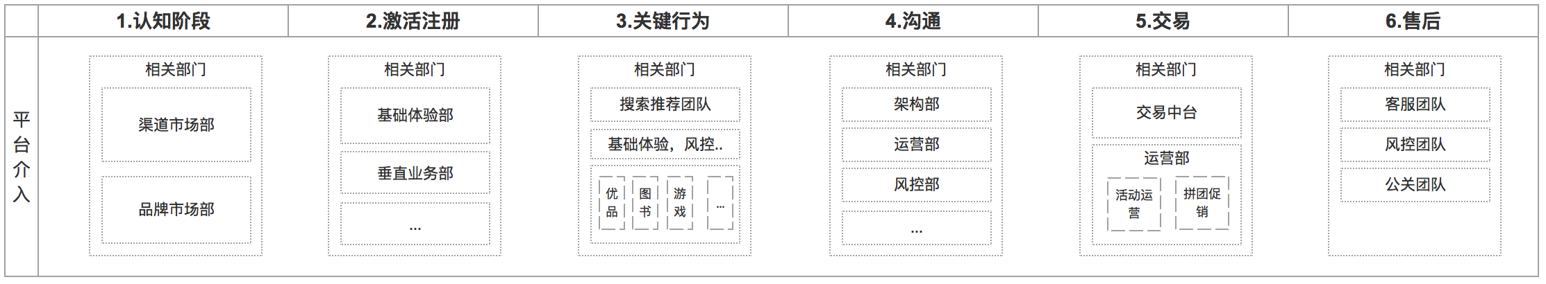 超级产品经理