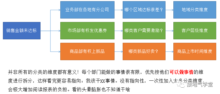 超级产品经理