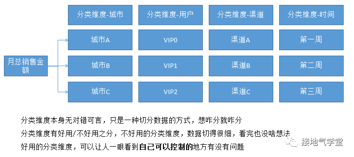 超级产品经理