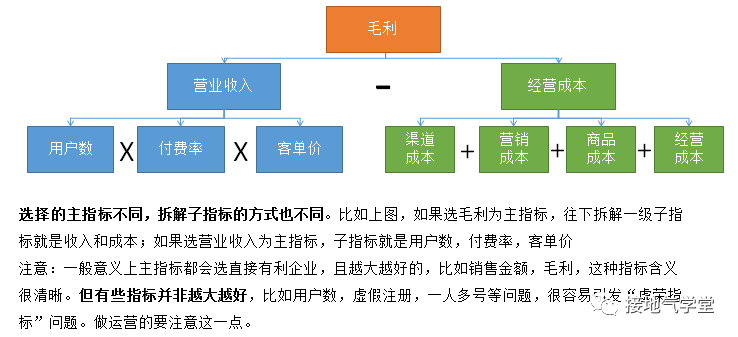 超级产品经理