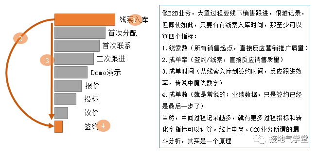 超级产品经理