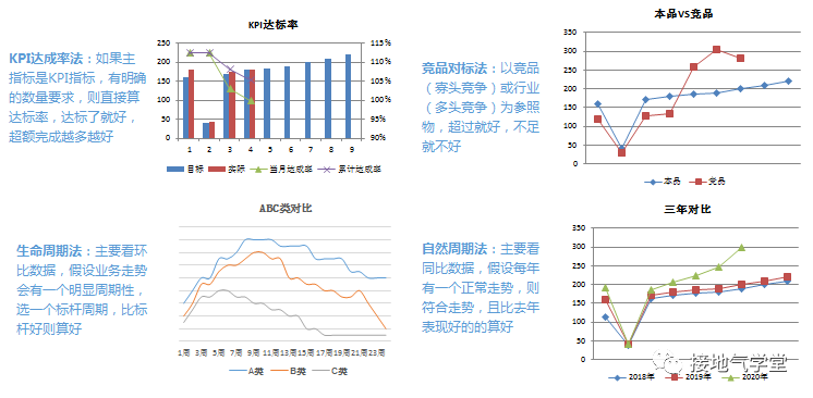 超级产品经理