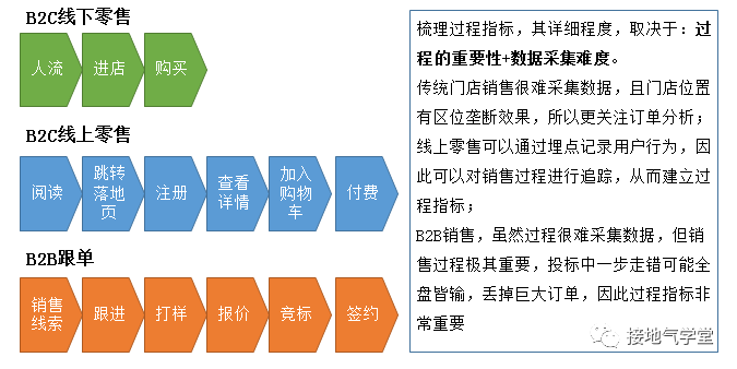 超级产品经理