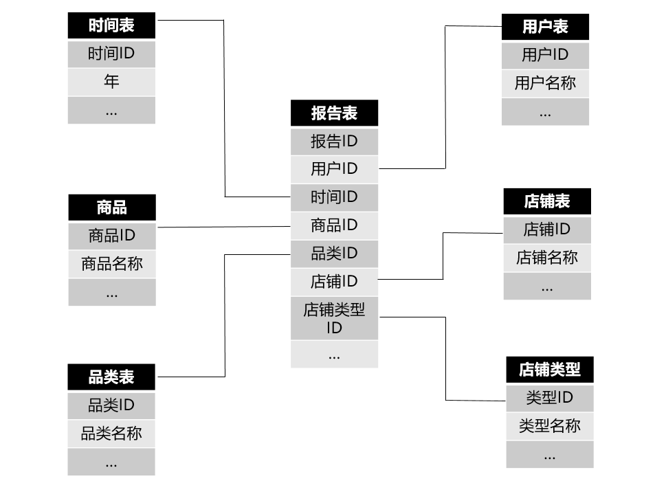 超级产品经理